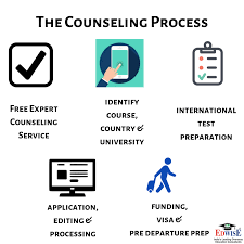 Edwise overseas Education Consultants Edwise International photo 2